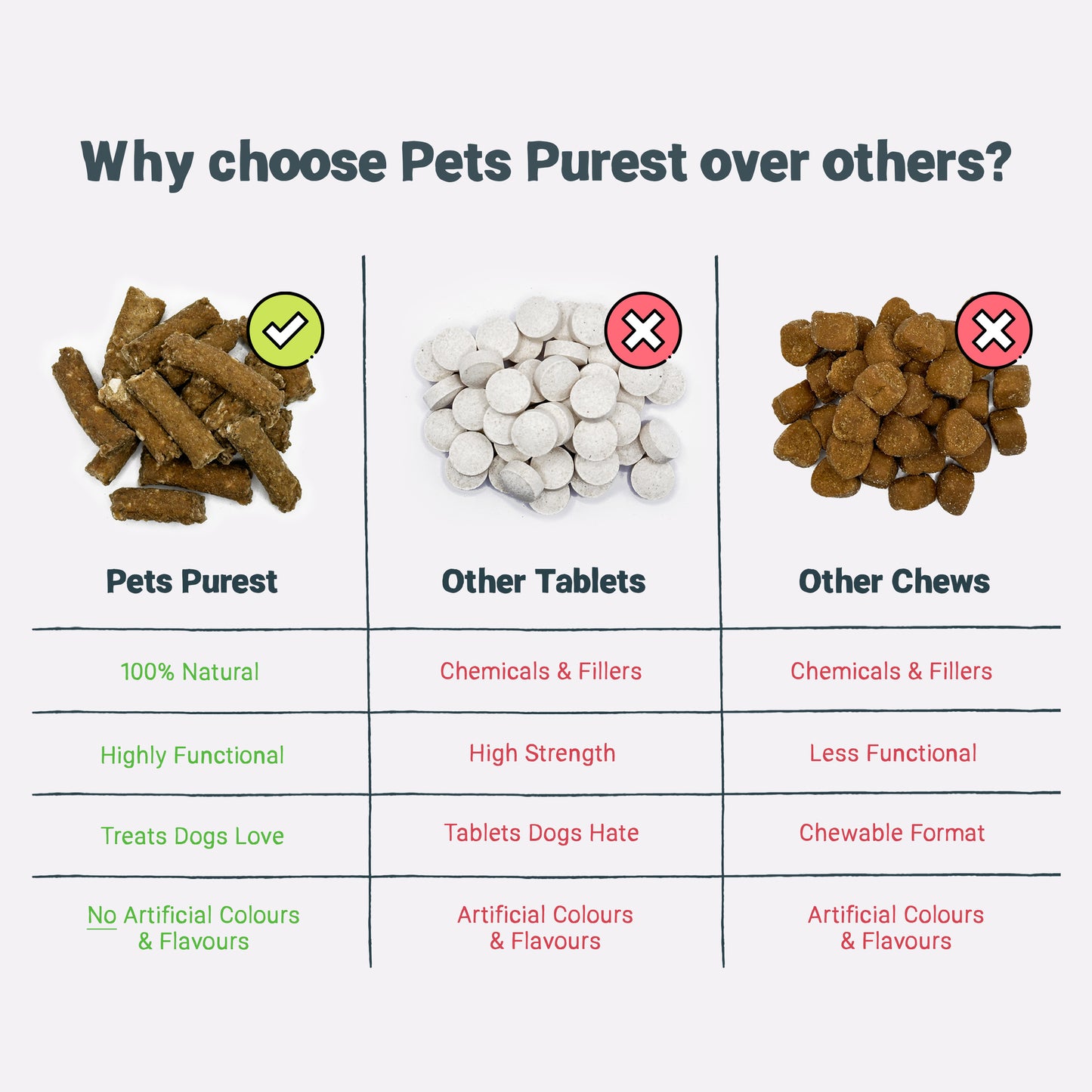 Daily Calming Supplement Treats for Dogs